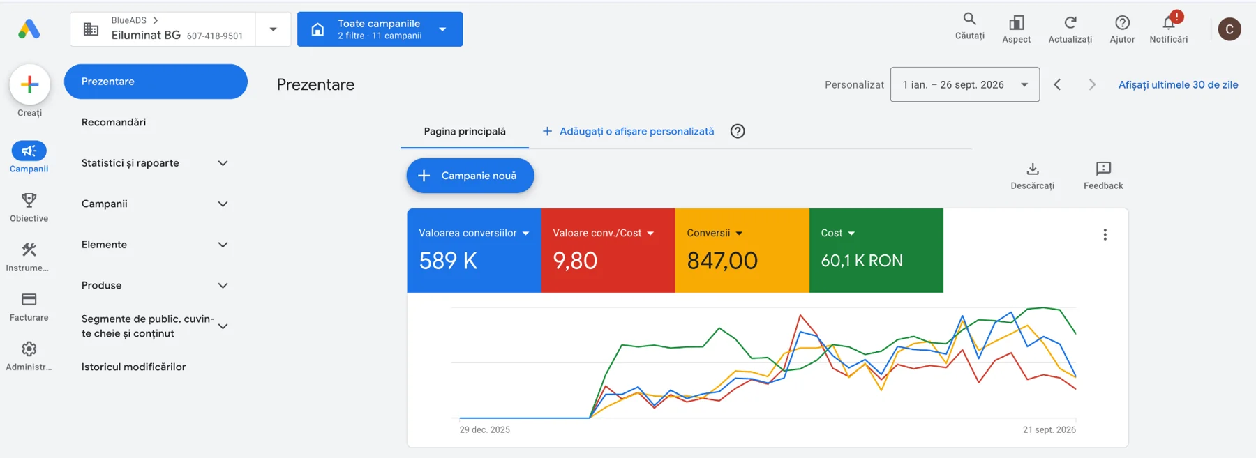 Google Ads overview · 1 Jan to 26 Sep 2026