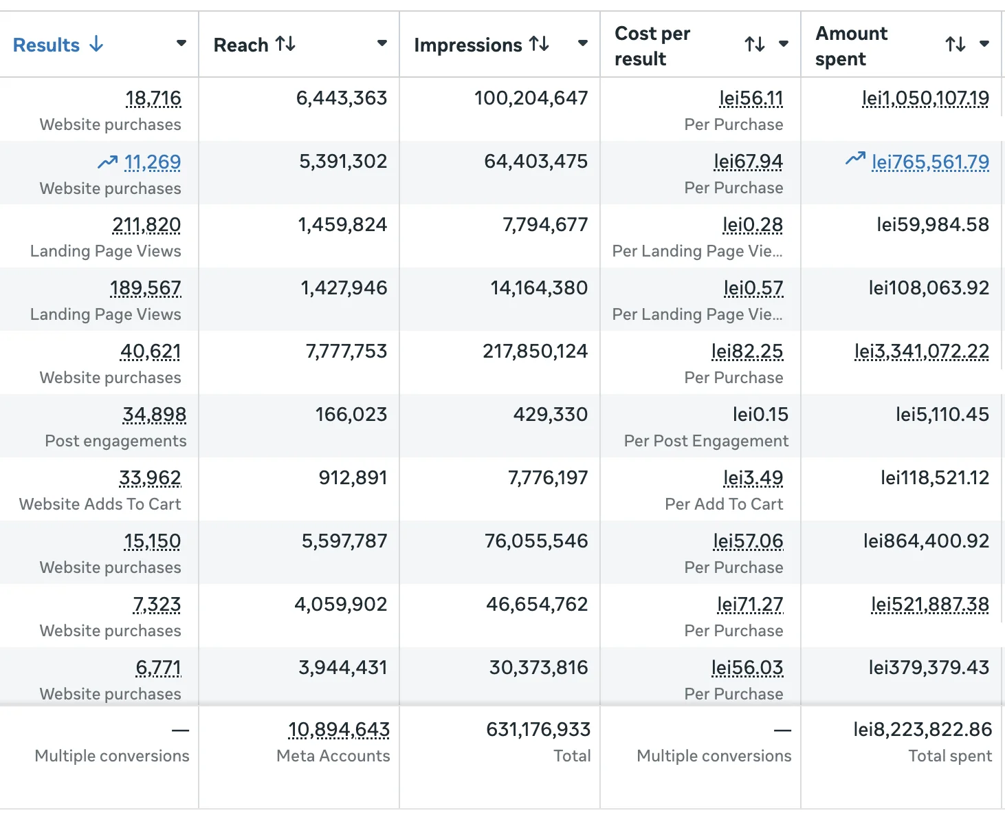 Meta Ads · Original platform capture · Date range not visible