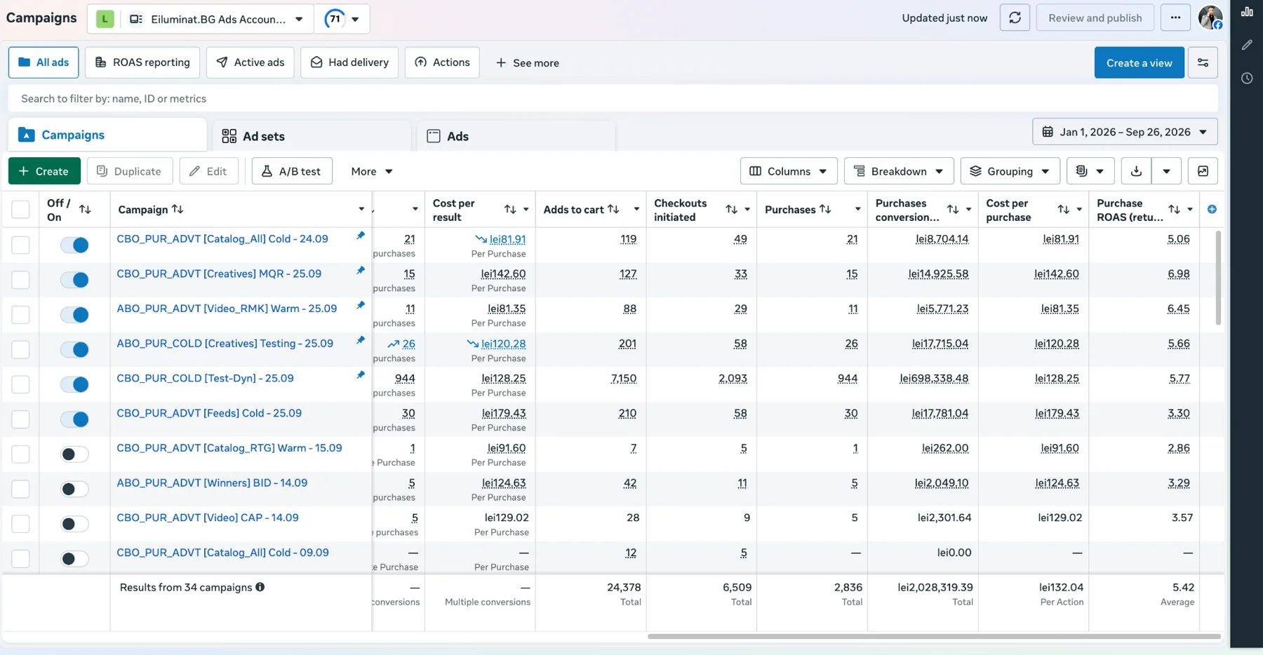 Meta Ads campaign view · 1 Jan to 26 Sep 2026