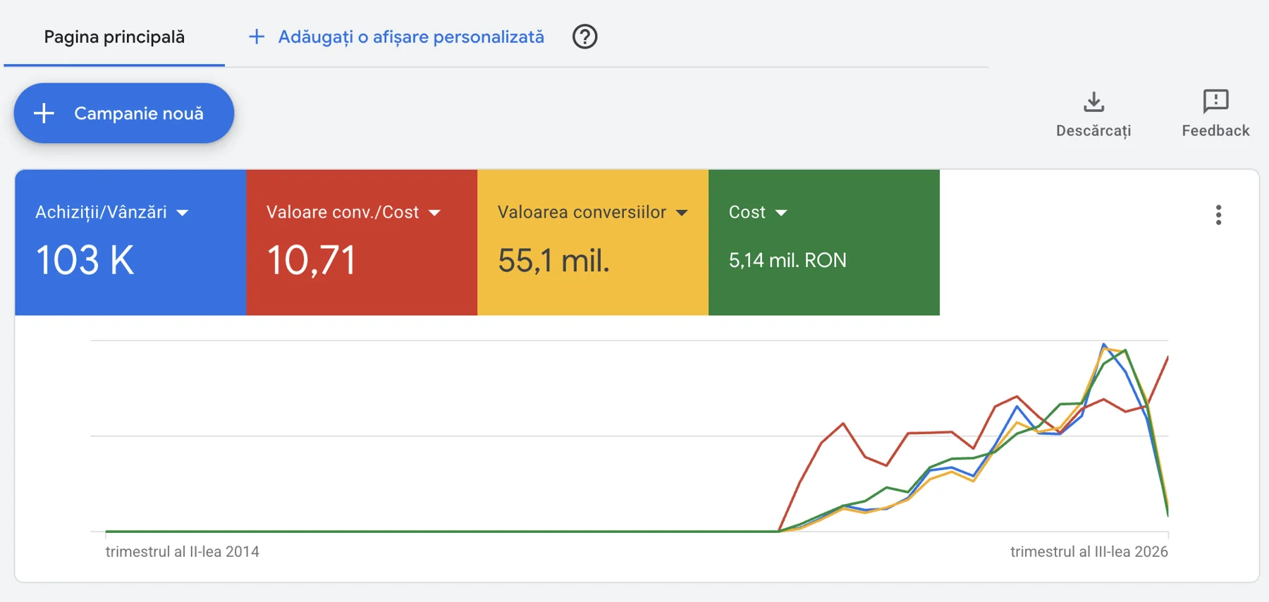 Google Ads · Original platform capture · Date range not visible
